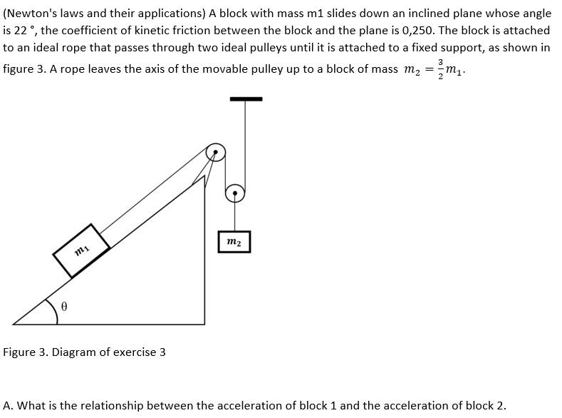 (Newton's laws and their applications) A block with mass m1 slides down an inclined plane whose angle
is 22°, the coefficient of kinetic friction between the block and the plane is 0,250. The block is attached
to an ideal rope that passes through two ideal pulleys until it is attached to a fixed support, as shown in
3
figure 3. A rope leaves the axis of the movable pulley up to a block of mass m2
m1.
2
m2
m1
Figure 3. Diagram of exercise 3
A. What is the relationship between the acceleration of block 1 and the acceleration of block 2.
