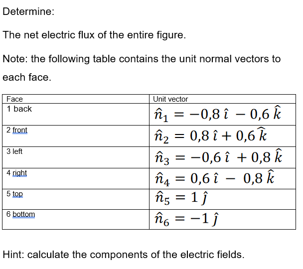 Determine:
The net electric flux of the entire figure.
Note: the following table contains the unit normal vectors to
each face.
Face
Unit vector
|în = -0,8 î – 0,6 k
:0,8 î + 0,6 k
îz = -0,6 î + 0,8 Âk
îî4 = 0,6 î – 0,8 k
îîg = 1 j
îîo = -1j
1 back
2 front
3 left
4 right
-
5 top
6 bottom
9,
Hint: calculate the components of the electric fields.
