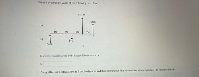 What is the present value of the following cash flow?
$1,100
$700
(+)
4%
6%
7%
3
4
()
$400
Click here to access the TVM Factor Table calculator.
Carry all interim calculations to 5 decimal places and then round your final answer to a whole number. The tolerance is 24.
