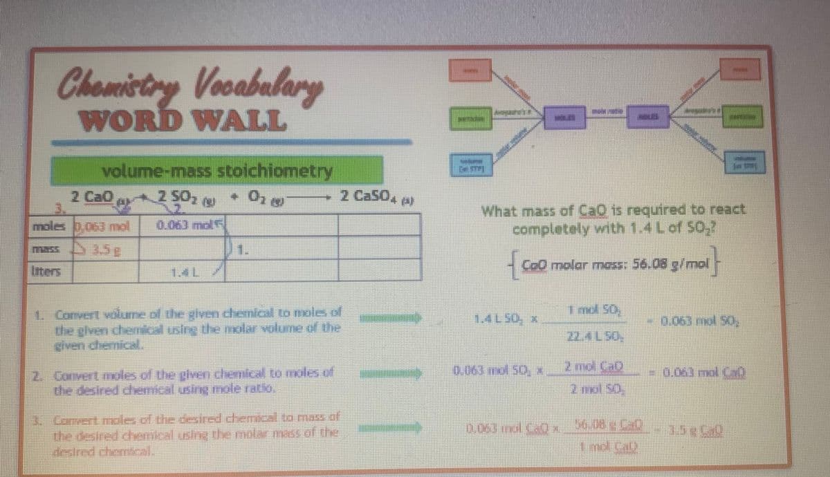 Chemistry Vocabulary
WORD WALL
volume-mass stoichiometry
tao
2 50₂ (
+ 01 8
moles 0,063 mol 0.06) mdf
mass 3.5c
Inters
1JL
1. Convert volume of the given chemical to moles of
the given chemical using the molar volume of the
2. Convert moles of the given chemical to moles of
the desired chemical using mole ratio.
2 Ca504 A)
3. Convert mole of the desired chemical to mass of
the desired chemical using the molar mass of the
destred chemical.
6
T
AUTOM
HARTULANTE
What mass of CaQ is required to react
completely with 1.4 L of SO₂?
{co
CoO molar mass: 56.08 g/mol
0.063 no 50 x
0.063 mol Cap x
1 mol 50.
22- L 50.
2 md. C.D
2nd 50
0.063 mol 50,
- CO
0,063 mol (30)
15:00