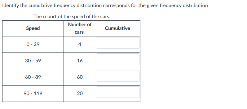 Identify the cumulative frequency distribution corresponds for the given frequency distribution
The report of the speed of the cars
Number of
Speed
Cumulative
cars
0 - 29
4
30 - 59
16
60 - 89
60
90 - 119
20
