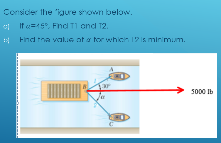 Consider the figure shown below.
a)
If a=45°, Find Tl and T2.
b) Find the value of a for which T2 is minimum.
30
5000 1b
a
C

