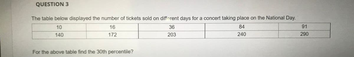 QUESTION 3
The table below displayed the number of tickets sold on different days for a concert taking place on the National Day.
10
16
36
84
91
140
172
203
240
290
For the above table find the 30th percentile?
