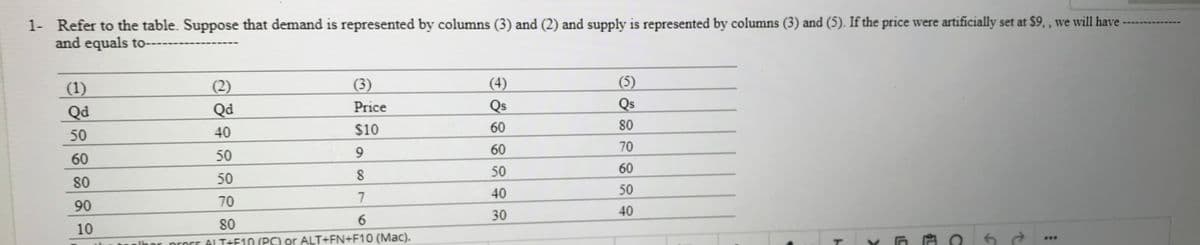 1- Refer to the table. Suppose that demand is represented by columns (3) and (2) and supply is represented by columns (3) and (5). If the price were artificially set at $9, , we will have
and equals to-
(4)
Qs
(5)
Qs
(3)
(1)
Qd
(2)
Qd
Price
40
$10
60
80
50
9.
60
70
60
50
50
60
80
50
40
50
70
7
90
40
6.
30
10
80
***
procs AL T+F10 (PC) or ALT+FN+F10 (Mac).
Ibar
