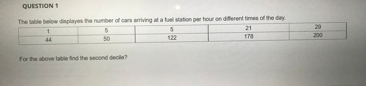QUESTION 1
The table below displayes the number of cars arriving at a fuel station per hour on different times of the day.
21
29
1
122
178
200
44
50
For the above table find the second decile?

