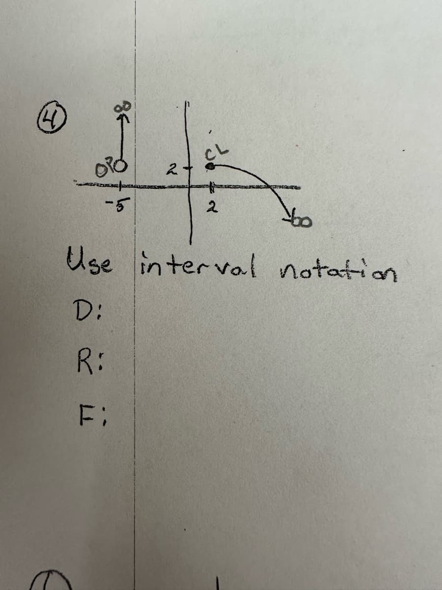 4
-5
2.
R:
CL
2
Yo
Use interval notation
D: