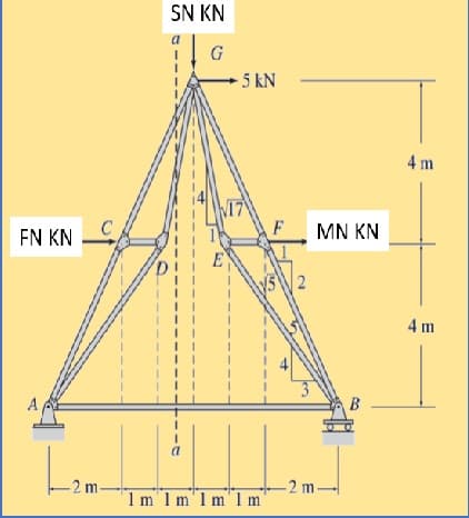 SN KN
G
5 kN
4 m
N17
F
EN KN
C
ΜΝ ΚΝ
2
4 m
A
B
a
-2 m
-2 m-
1m 1m Im 1 m
