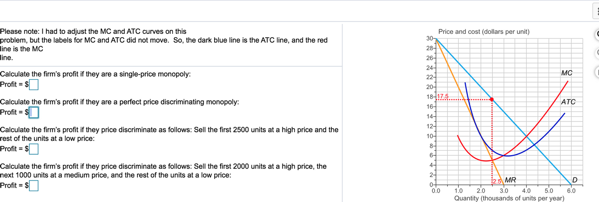 Please note: I had to adjust the MC and ATC curves on this
problem, but the labels for MC and ATC did not move. So, the dark blue line is the ATC line, and the red
line is the MC
line.
Calculate the firm's profit if they are a single-price monopoly:
Profit = $
Calculate the firm's profit if they are a perfect price discriminating monopoly:
Profit = $
Calculate the firm's profit if they price discriminate as follows: Sell the first 2500 units at a high price and the
rest of the units at a low price:
Profit = $
Calculate the firm's profit if they price discriminate as follows: Sell the first 2000 units at a high price, the
next 1000 units at a medium price, and the rest of the units at a low price:
Profit = $
30-
28-
26-
Price and cost (dollars per unit)
24-
22-
20-
18-17.5
16-
14-
12-
10-
8-
6-
4-
2-
0+
0.0
MC
2.0
ATC
€2.5 MR
3.0
1.0
5.0
4.0
Quantity (thousands of units per year)
D
6.0