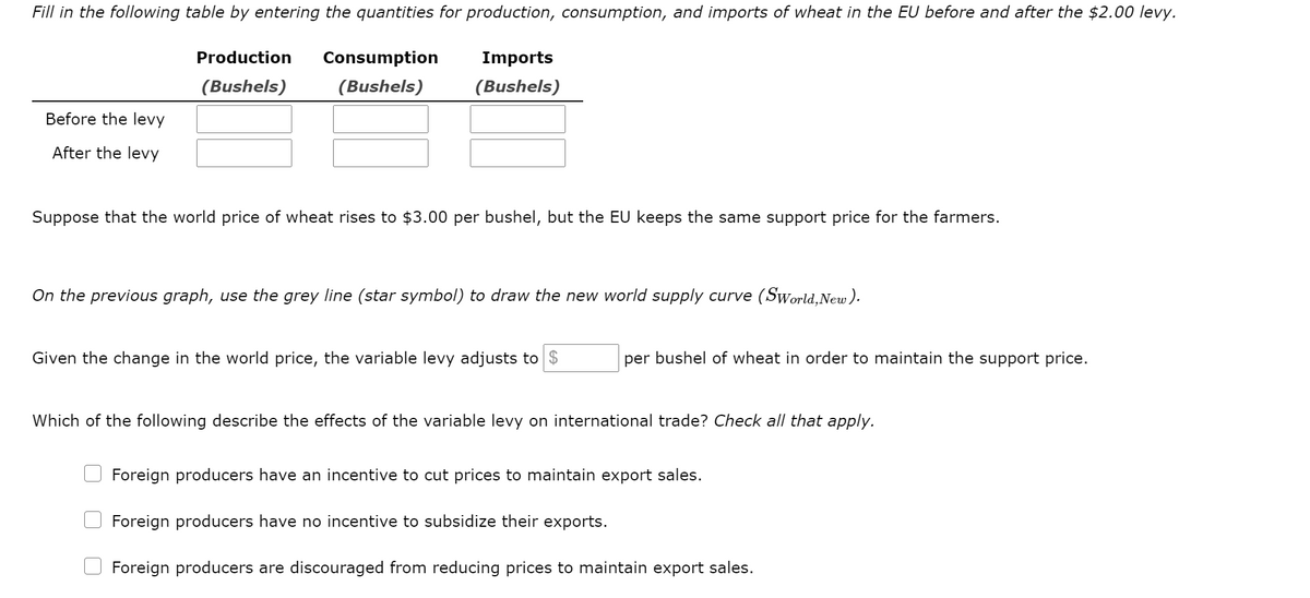 Fill in the following table by entering the quantities for production, consumption, and imports of wheat in the EU before and after the $2.00 levy.
Before the levy
After the levy
Production Consumption
(Bushels)
(Bushels)
Imports
(Bushels)
Suppose that the world price of wheat rises to $3.00 per bushel, but the EU keeps the same support price for the farmers.
On the previous graph, use the grey line (star symbol) to draw the new world supply curve (Sworld,New).
Given the change in the world price, the variable levy adjusts to $
per bushel of wheat in order to maintain the support price.
Which of the following describe the effects of the variable levy on international trade? Check all that apply.
Foreign producers have an incentive to cut prices to maintain export sales.
Foreign producers have no incentive to subsidize their exports.
Foreign producers are discouraged from reducing prices to maintain export sales.