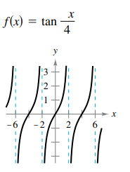 f(x) = tan-
4
y
12
-6
-2
2
6
