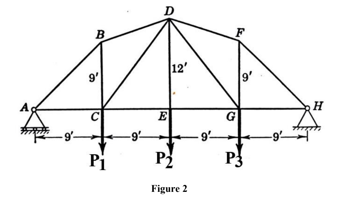 B
12'
9'
9'
C
E
G
9'-
-9-
9-
-9-
Pi
P2
P3
Figure 2
