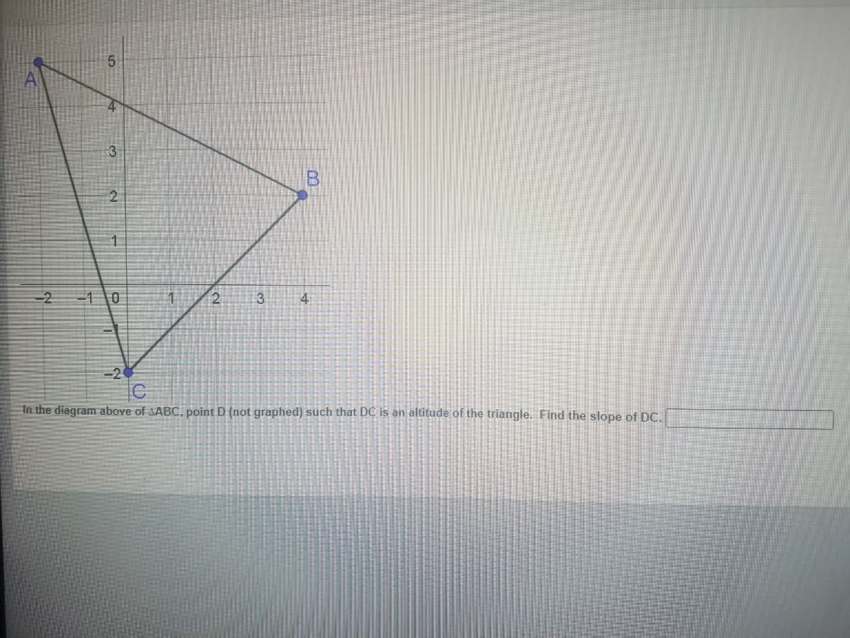 3
2
-2
-1
3
4
-2
In the diagram above of AABC, point D (not graphed) such that DC is an altitude of the triangle. Find the slope of DC.
