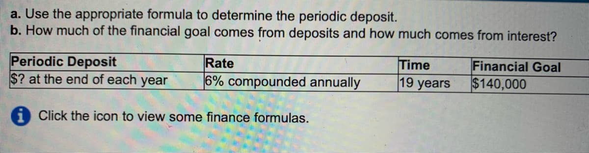 a. Use the appropriate formula to determine the periodic deposit.
b. How much of the financial goal comes from deposits and how much comes from interest?
Periodic Deposit
$? at the end of each year
i Click the icon to view some finance formulas.
Rate
6% compounded annually
Time
19 years
Financial Goal
$140,000