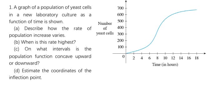 1. A graph of a population of yeast cells
700
in a new laboratory culture as
a
600
function of time is shown.
50
Number
400
yeast cells 300 -
(a) Describe how the rate of
population increase varies.
(b) When is this rate highest?
(c) On what intervals is the
of
200 -
100
population function concave upward
2 4
6 8 10 12 14 16 18
or downward?
Time (in hours)
(d) Estimate the coordinates of the
inflection point.
