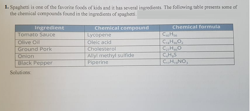 1. Spaghetti is one of the favorite foods of kids and it has several ingredients. The following table presents some of
the chemical compounds found in the ingredients of spaghetti.
Chemical formula
Ingredient
Tomato Sauce
Chemical compound
Lycopene
Oleic acid
Cholesterol
CAOHSG
C13H3O2
CHO
CHS
C1,Hi,NO
Olive Oil
Ground Pork
46
Allyl methyl sulfide
Piperine
Onion
Black Pepper
Solutions:
