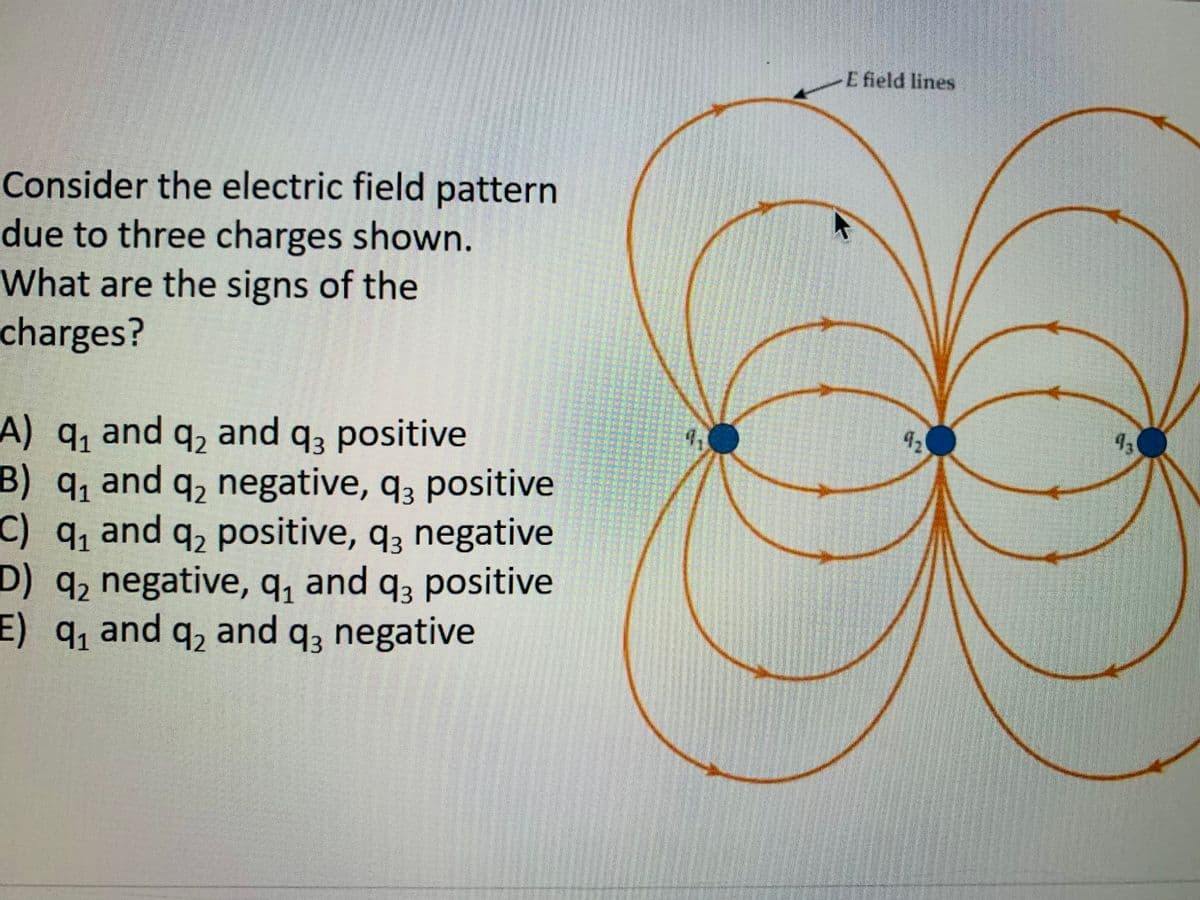 E field lines
Consider the electric field pattern
due to three charges shown.
What are the signs of the
charges?
A) q, and q, and qą positive
B) q, and q, negative, q, positive
C) q, and q, positive, q, negative
D) q, negative, q, and q, positive
E) q, and q, and q, negative
4,
42
