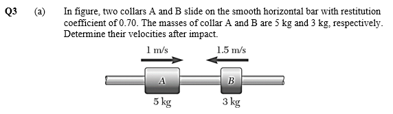 Q3
Ⓡ
In figure, two collars A and B slide on the smooth horizontal bar with restitution
coefficient of 0.70. The masses of collar A and B are 5 kg and 3 kg, respectively.
Determine their velocities after impact.
1 m/s
1.5 m/s
A
B
5 kg
3 kg