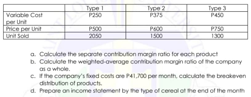 Type 1
Type 2
Type 3
P250
P375
P450
P500
P600
P750
2050
1500
1300
a. Calculate the separate contribution margin ratio for each product
b. Calculate the weighted-average contribution margin ratio of the company
as a whole.
c. If the company's fixed costs are P41,700 per month, calculate the breakeven
distribution of products.
d. Prepare an income statement by the type of cereal at the end of the month
Variable Cost
per Unit
Price per Unit
Unit Sold
