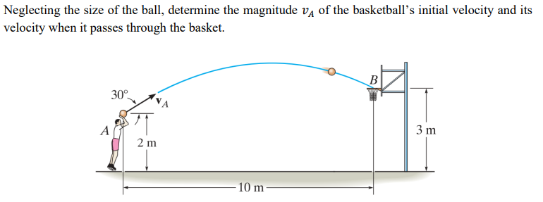 Neglecting the size of the ball, determine the magnitude vą of the basketball's initial velocity and its
velocity when it passes through the basket.
B
30°
A
3 m
2 m
10 m

