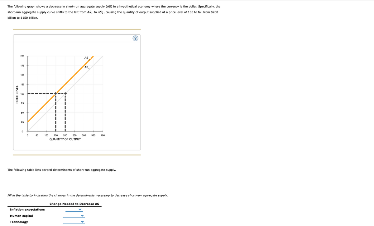 The following graph shows a decrease in short-run aggregate supply (AS) in a hypothetical economy where the currency is the dollar. Specifically, the
short-run aggregate supply curve shifts to the left from AS1 to AS2, causing the quantity of output supplied at a price level of 100 to fall from $200
billion to $150 billion.
200
AS,
2.
175
AS
150
125
100
75
50
25
50
100
150
200
250
300
350
400
QUANTITY OF OUTPUT
The following table lists several determinants of short-run aggregate supply.
Fill in the table by indicating the changes in the determinants necessary to decrease short-run aggregate supply.
Change Needed to Decrease AS
Inflation expectations
Human capital
Technology
PRICE LEVEL
