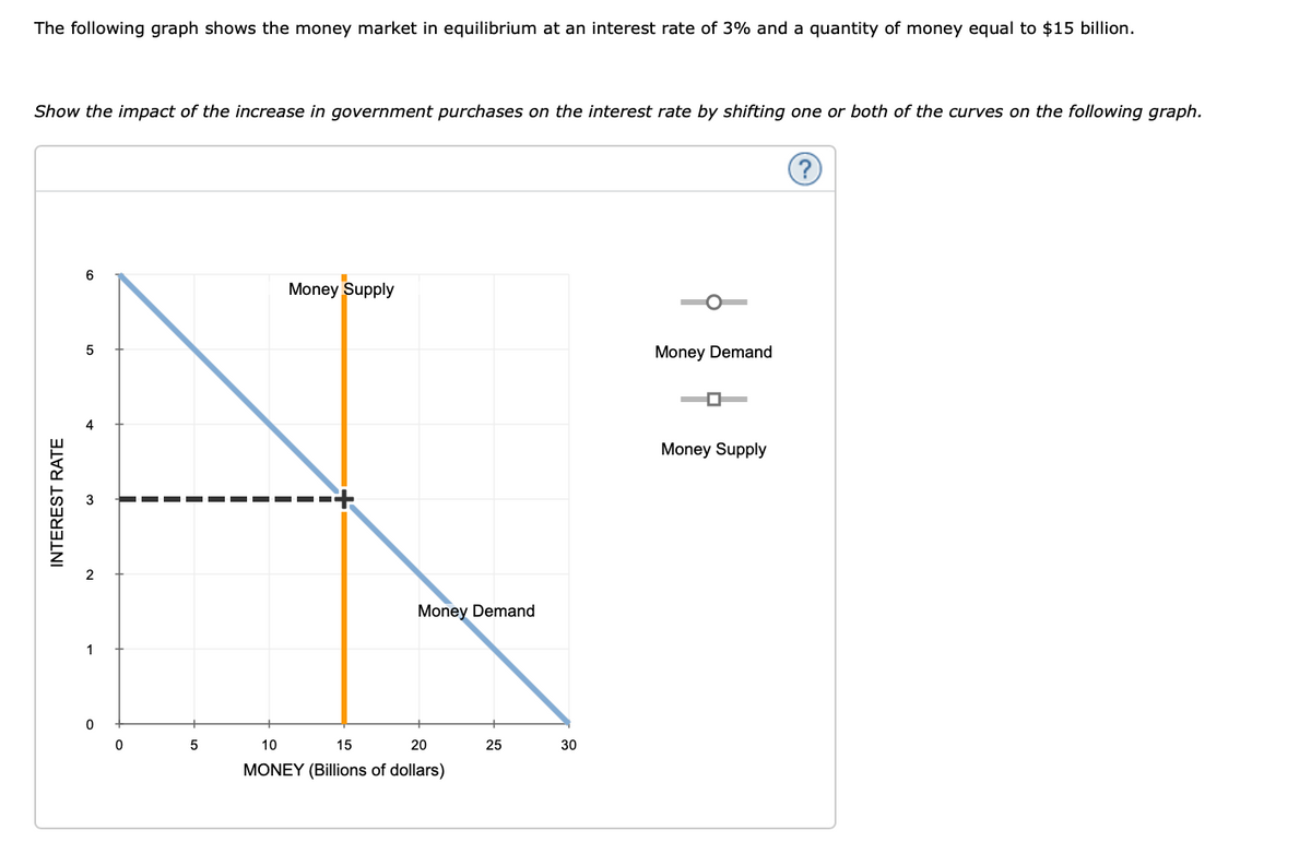 The following graph shows the money market in equilibrium at an interest rate of 3% and a quantity of money equal to $15 billion.
Show the impact of the increase in government purchases on the interest rate by shifting one or both of the curves on the following graph.
Money Supply
Money Demand
Money Supply
2
Money Demand
1
5
10
15
20
25
MONEY (Billions of dollars)
INTEREST RATE
30
