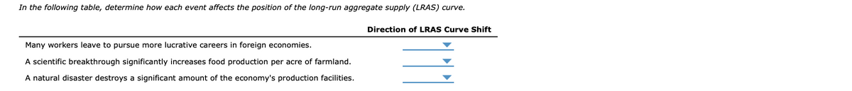 In the following table, determine how each event affects the position of the long-run aggregate supply (LRAS) curve.
Direction of LRAS Curve Shift
Many workers leave to pursue more lucrative careers in foreign economies.
A scientific breakthrough significantly increases food production per acre of farmland.
A natural disaster destroys a significant amount of the economy's production facilities.
