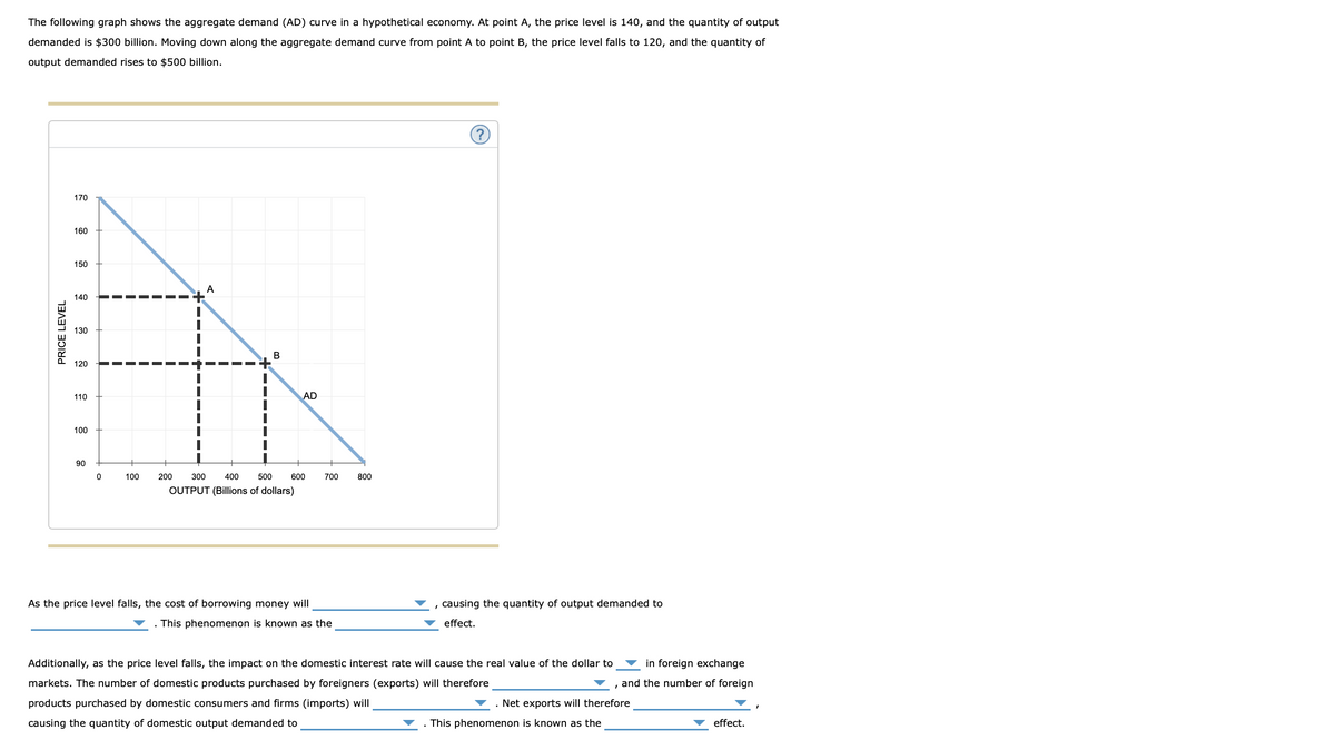 The following graph shows the aggregate demand (AD) curve in a hypothetical economy. At point A, the price level is 140, and the quantity of output
demanded is $300 billion. Moving down along the aggregate demand curve from point A to point B, the price level falls to 120, and the quantity of
output demanded rises to $500 billion.
170
160
150
A
140
130
B
120
110
AD
100
90
100
200
300
400
500
600
700
800
OUTPUT (Billions of dollars)
As the price level falls, the cost of borrowing money will
causing the quantity of output demanded to
This phenomenon is known as the
effect.
Additionally, as the price level falls, the impact on the domestic interest rate will cause the real value of the dollar to
in foreign exchange
markets. The number of domestic products purchased by foreigners (exports) will therefore
and the number of foreign
products purchased by domestic consumers and firms (imports) will
Net exports will therefore
causing the quantity of domestic output demanded to
. This phenomenon is known as the
effect.
PRICE LEVEL
