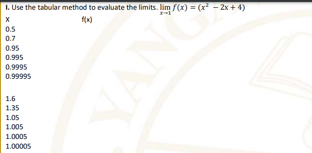 I. Use the tabular method to evaluate the limits. lim f(x) = (x² – 2x+ 4)
x-1
f(x)
0.5
0.7
0.95
0.995
0.9995
0.99995
1.6
1.35
1.05
1.005
1.0005
1.00005
