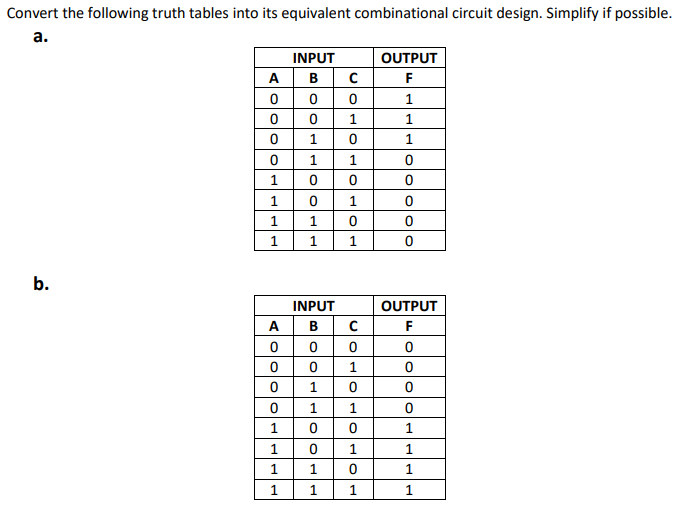 Convert the following truth tables into its equivalent combinational circuit design. Simplify if possible.
a.
b.
AOOOOH
A B
0
0 0
0
0
INPUT
A
BOOL
0
0
0
0
1
1
0
UO
INPUT
с
0
0
1 0 1
1
1
0
1
1
1
1
OTO
هان
0|1|1|1|1
B|0|0|1|1|0|0|1|1
OHO
0
1
с
0
1
0
1
0
0
1
OUTPUT
F
1
1
1
0
0
0
0
0
OUTPUT
F
0
0
0
0
1
1
1
1