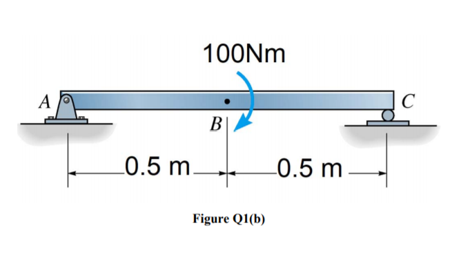 100NM
A
C
В
L0.5 m.
L0.5 m.
Figure Q1(b)
