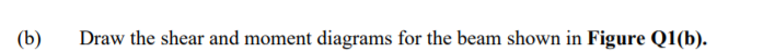 (b)
Draw the shear and moment diagrams for the beam shown in Figure Q1(b).
