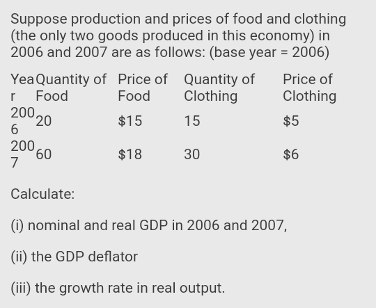 Suppose production and prices of food and clothing
(the only two goods produced in this economy) in
2006 and 2007 are as follows: (base year = 2006)
Price of
Yea Quantity of Price of Quantity of
Food
r
Food
Clothing
Clothing
200,
20
6.
$15
15
$5
200,
0,
7
$18
30
$6
Calculate:
(i) nominal and real GDP in 2006 and 2007,
(ii) the GDP deflator
(iii) the growth rate in real output.
