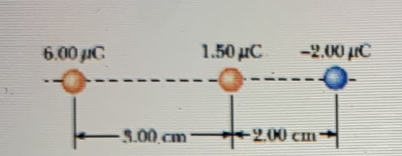 6.00 C
1.50 µC
-2.00 µC
-3.00.cm
2.00 cm
