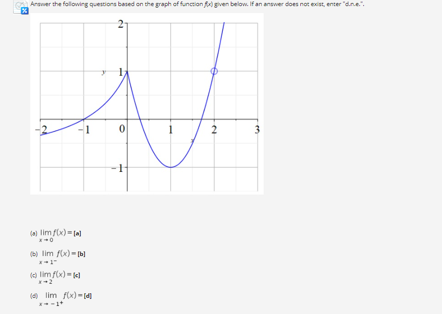 A Answer the following questions based on the graph of function fx) given below. If an answer does not exist, enter "d.n.e.".
1
2
3
-1
(a) lim f(x) = [a]
X+0
(b) lim f(x) = [b]
X+1-
(c) lim f(x) = [c]
x+2
(d) lim f(x) = [d]
X+ -1+
