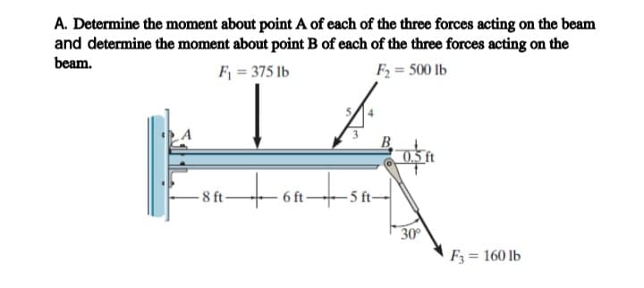 A. Determine the moment about point A of each of the three forces acting on the beam
and determine the moment about point B of each of the three forces acting on the
beam.
F; = 375 lb
F2 = 500 lb
B
0.5 ft
- 8 ft-
6 ft-5 ft-
30°
F3 = 160 lb
