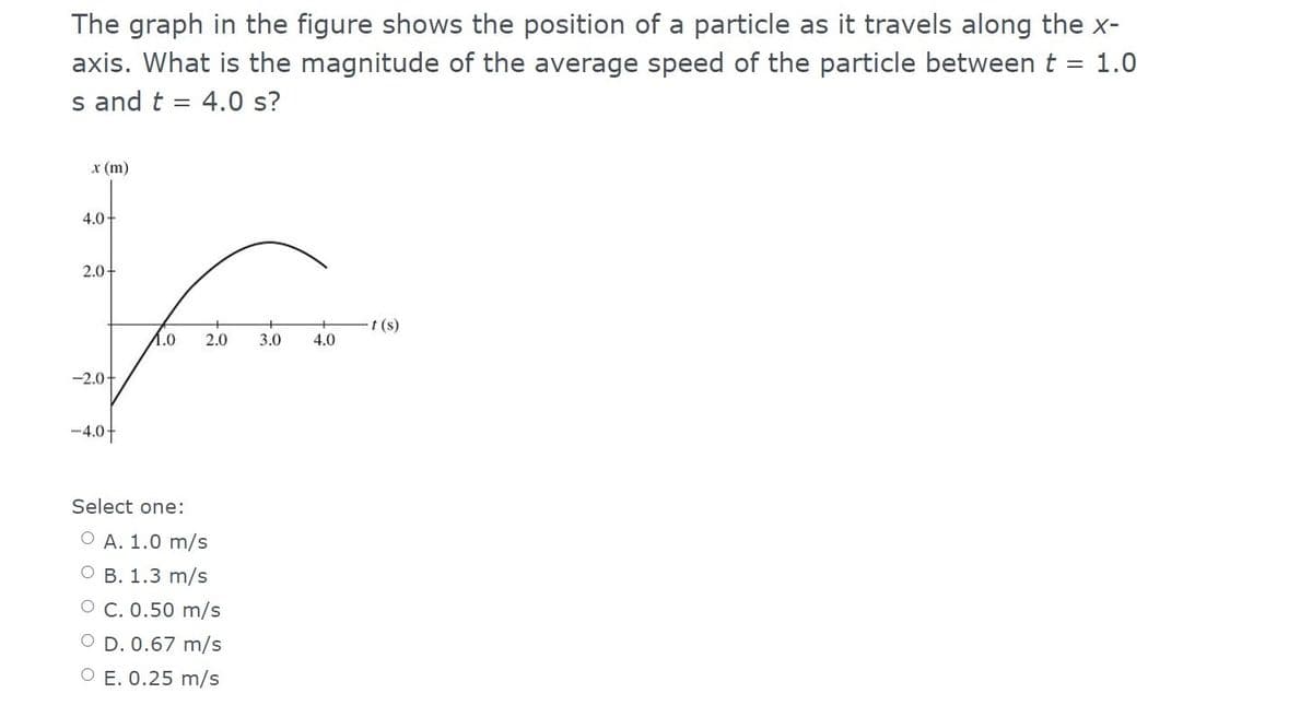 The graph in the figure shows the position of a particle as it travels along the x-
axis. What is the magnitude of the average speed of the particle between t = 1.0
s and t = 4.0 s?
x (m)
4.0-
2.0-
t (s)
2.0
3.0
4.0
-2.0+
-4.0t
Select one:
O A. 1.0 m/s
B. 1.3 m/s
O C. 0.50 m/s
O D. 0.67 m/s
O E. 0.25 m/s

