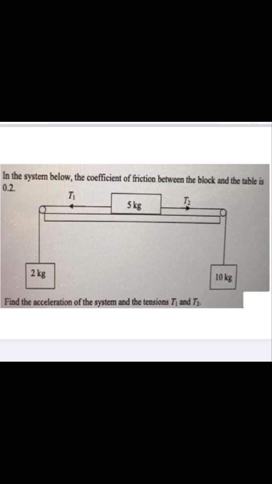 In the system below, the coefficient of friction between the block and the table is
0.2.
5 kg
2 kg
10 kg
Find the acceleration of the system and the tensions Ti and T3.
