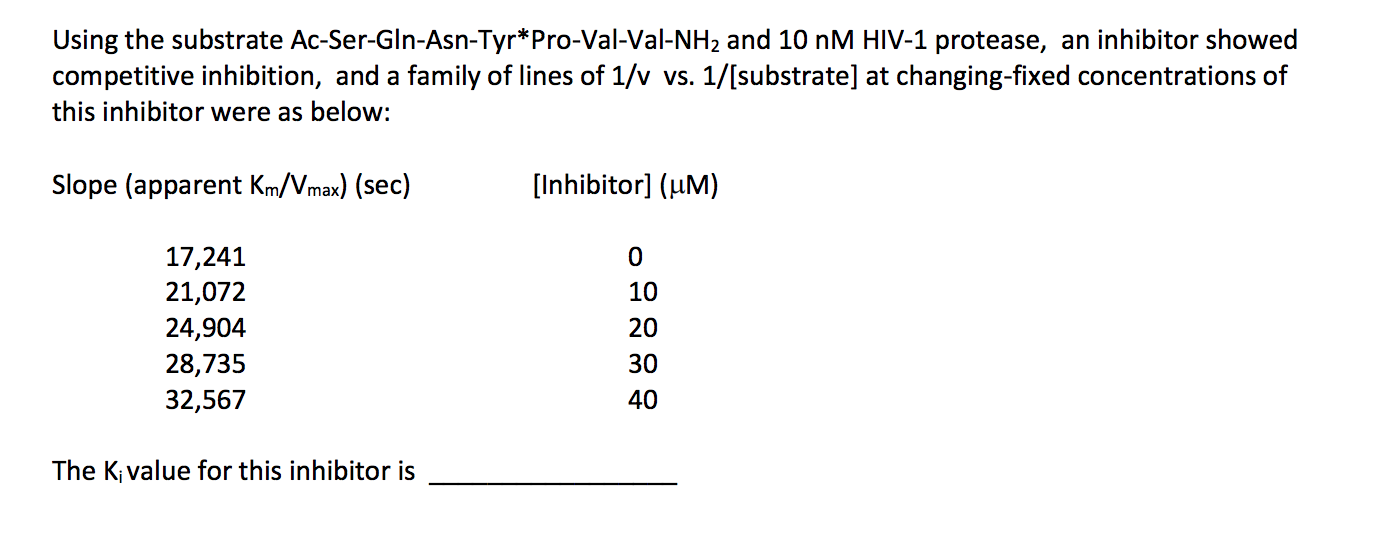 Using the substrate Ac-Ser-Gln-Asn-Tyr*Pro-Val-Val-NH2 and 10 nM HIV-1 protease, an inhibitor showed
competitive inhibition, and a family of lines of 1/v vs. 1/[substrate] at changing-fixed concentrations of
this inhibitor were as below:
[Inhibitor] (HM
Slope (apparent Km/Vmax) (sec)
17,241
21,072
0
10
24,904
20
28,735
30
32,567
40
The Ki value for this inhibitor is
