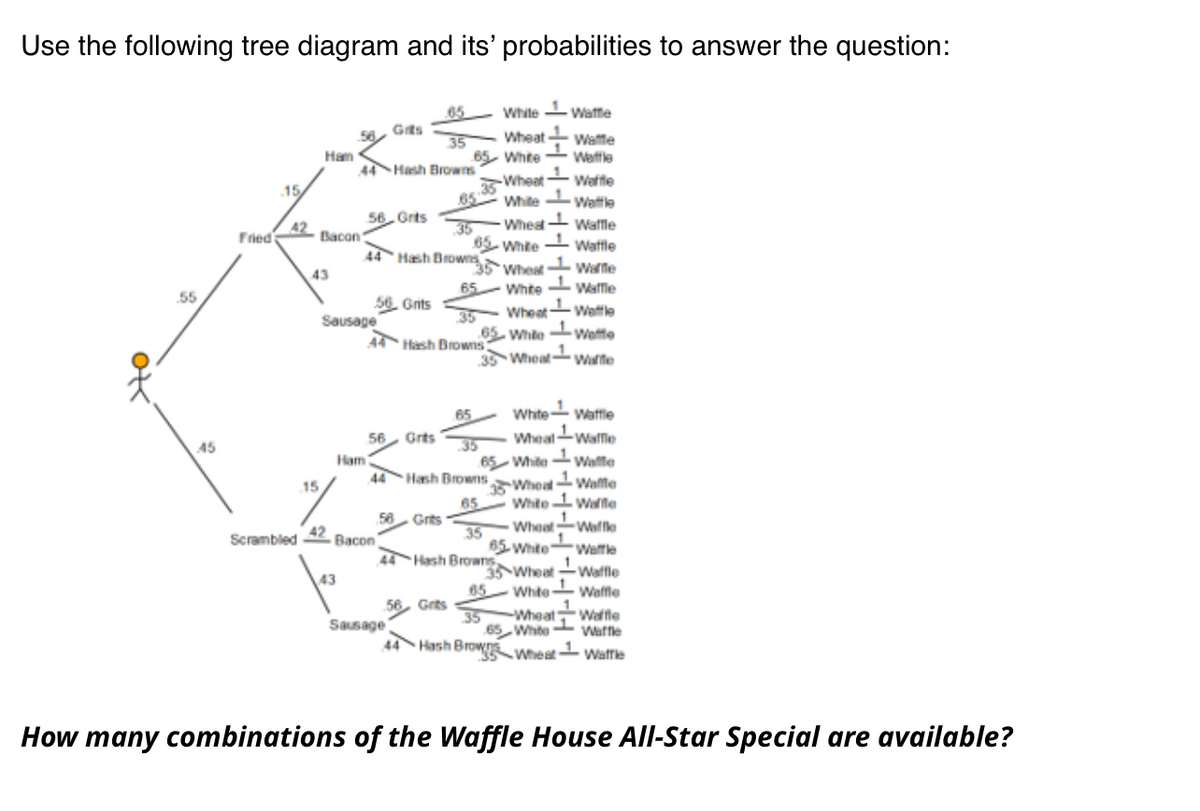 Use the following tree diagram and its' probabilities to answer the question:
65
White Watte
Gits
Wheat
35
65- Whte
Watfe
Waffle
Ham
44 Hash Browns
Wheat
Waffle
White -Watle
Wheat- Waffle
65 Whte - Waffle
I Wifle
Whte- Wafle
IWettle
15
65
56 Grts
Fried
42
Bacon
44 Hash Brow Whet
43
65
55
56. Gnts
Sausage
44 Hash Browns
Wheat
65 Whte -Watfe
Wheatwafle
Whte- Wattle
Wheat-Waffle
65
56
Grts
A5
Ham
44Hash Browns
65 White-wWafle
15
Wheal
Walle
White Wate
Wheat-Wafle
65 Whte
65
Grts
56
Bacon
44 Hash Browns
42
Scrambled
35
Wafle
35 Wheat
Waffle
43
65- Whte
Waffle
56, Grts
1.
Wheat
Sausage
44
Waffle
Waffle
65White
Hash Brow Wheat- Watfle
How many combinations of the Waffle House All-Star Special are available?
