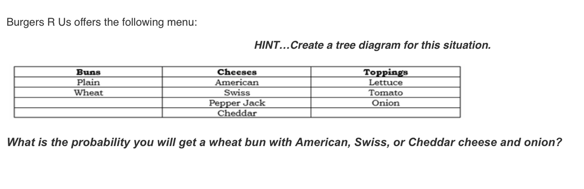 Burgers R Us offers the following menu:
HINT...Create a tree diagram for this situation.
Cheeses
American
Swiss
Toppings
Lettuce
Buns
Plain
Wheat
Tomato
Pepper Jack
Cheddar
Onion
What is the probability you will get a wheat bun with American, Swiss, or Cheddar cheese and onion?
