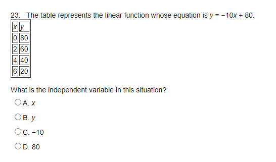 23. The table represents the linear function whose equation is y = -10x + 80.
o|80
2 60
4 40
6 20
What is the independent variable in this situation?
OA. X
OB. y
Ос. -10
OD. 80
