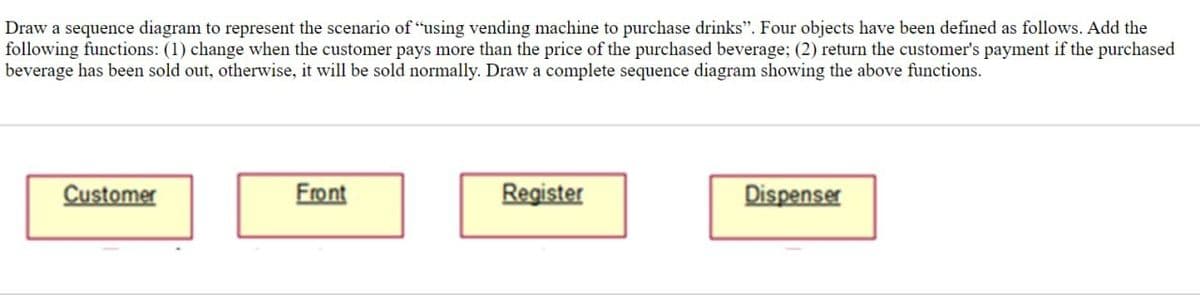 Draw a sequence diagram to represent the scenario of "using vending machine to purchase drinks". Four objects have been defined as follows. Add the
following functions: (1) change when the customer pays more than the price of the purchased beverage; (2) return the customer's payment if the purchased
beverage has been sold out, otherwise, it will be sold normally. Draw a complete sequence diagram showing the above functions.
Customer
Front
Register
Dispenser