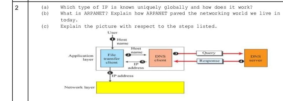 2
(a)
(b)
(c)
Which type of IP is known uniquely globally and how does it work?
What is ARPANET? Explain how ARPANET paved the networking world we live in
today.
Explain the picture with respect to the steps listed.
Application
layer
Network layer
User
Host
name
File
transfer
client
Host
name
IP
address
IP address
DNS
client
Query
Response
DNS
server