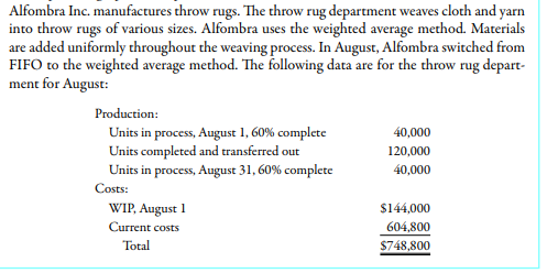 Alfombra Inc. manufactures throw rugs. The throw rug department weaves cloth and yarn
into throw rugs of various sizes. Alfombra uses the weighted average method. Materials
are added uniformly throughout the weaving process. In August, Alfombra switched from
FIFO to the weighted average method. The following data are for the throw rug depart-
ment for August:
Production:
Units in process, August 1, 60% complete
Units completed and transferred out
Units in process, August 31, 60% complete
40,000
120,000
40,000
Costs:
WIP, August 1
$144,000
Current costs
604,800
Total
$748,800
