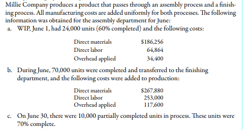 Millie Company produces a product that passes through an assembly process and a finish-
ing process. All manufacturing costs are added uniformly for both processes. The following
information was obtained for the assembly department for June:
a. WIP, June 1, had 24,000 units (60% completed) and the following costs:
Direct materials
s186,256
Direct labor
64,864
Overhead applied
34,400
b. During June, 70,000 units were completed and transferred to the finishing
department, and the following costs were added to production:
Direct materials
Direct labor
$267,880
253,000
Overhead applied
117,600
c. On June 30, there were 10,000 partially completed units in process. These units were
70% complete.
