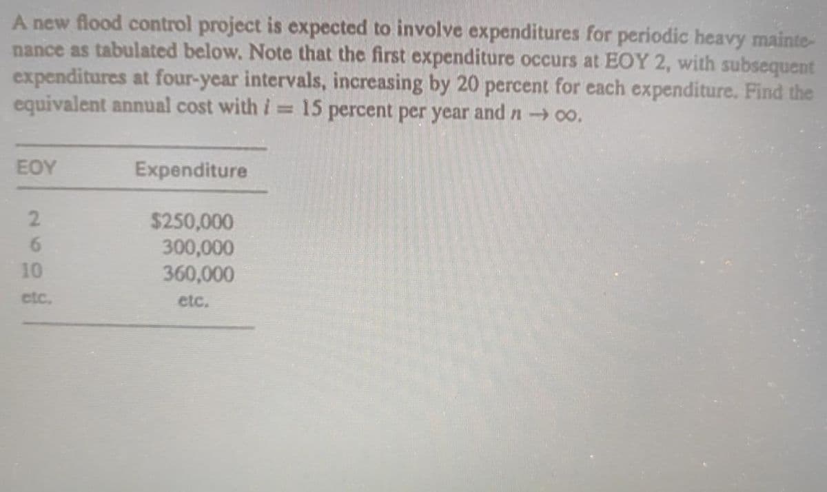 A new flood control project is expected to involve expenditures for periodic heavy mainte-
nance as tabulated below. Note that the first expenditure occurs at EOY 2, with subsequent
expenditures at four-year intervals, increasing by 20 percent for each expenditure. Find the
equivalent annual cost with i=15 percent per year and noo.
%3D
EOY
Expenditure
$250,000
300,000
360,000
6.
10
etc.
etc.
2)
