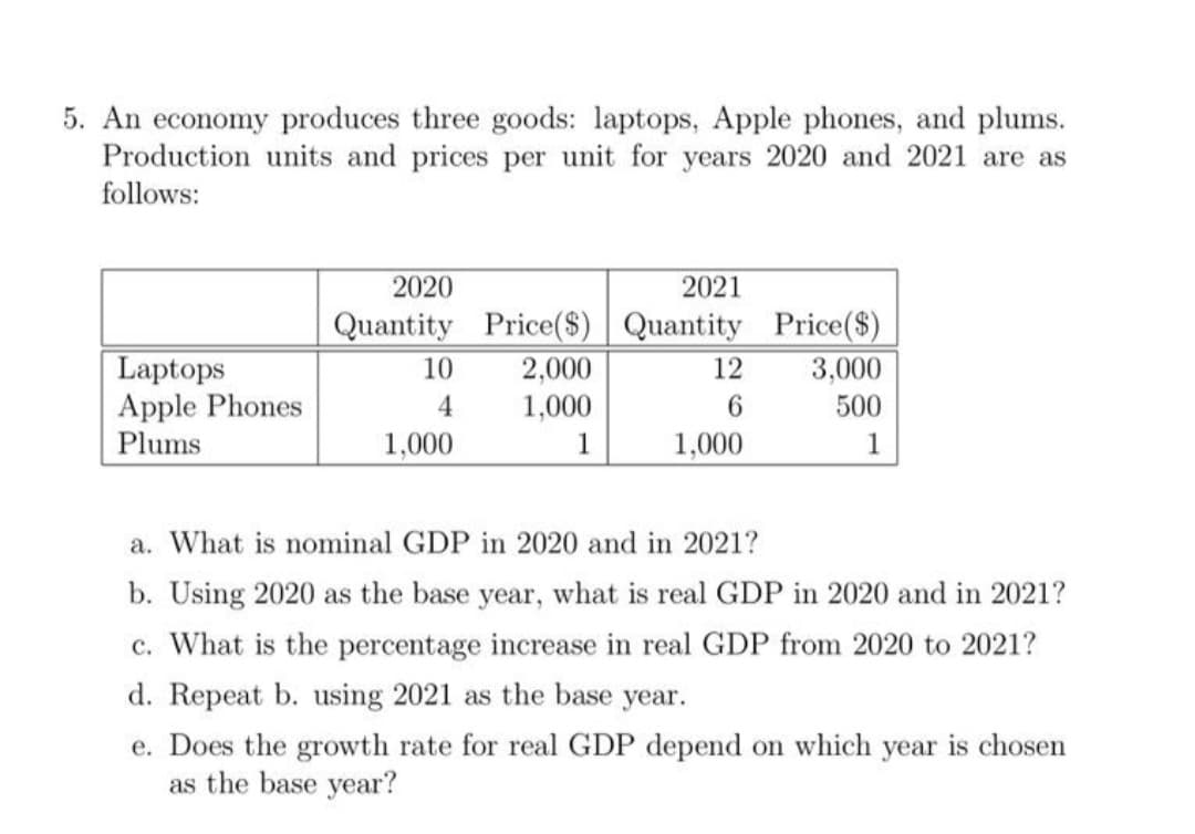 5. An economy produces three goods: laptops, Apple phones, and plums.
Production units and prices per unit for years 2020 and 2021 are as
follows:
2020
2021
Quantity Price($) | Quantity
Price($)
Laptops
Apple Phones
Plums
10
2,000
12
3,000
4
1,000
6.
500
1,000
1
1,000
1
a. What is nominal GDP in 2020 and in 2021?
b. Using 2020 as the base year, what is real GDP in 2020 and in 2021?
c. What is the percentage increase in real GDP from 2020 to 2021?
d. Repeat b. using 2021 as the base year.
e. Does the growth rate for real GDP depend on which year is chosen
as the base year?
