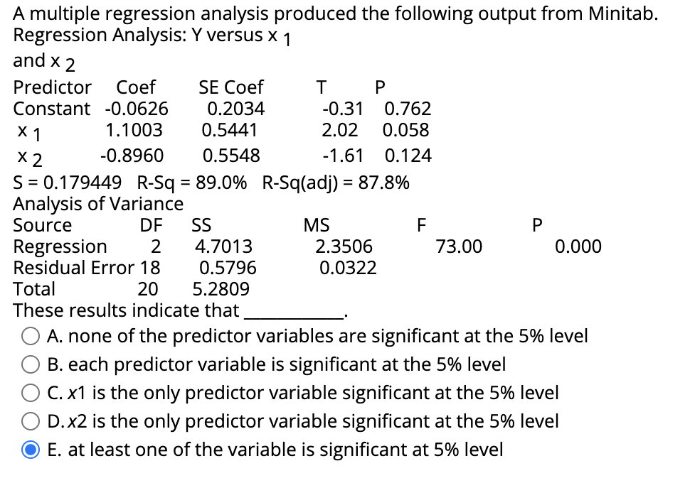 A multiple regression analysis produced the following output from Minitab.
Regression Analysis: Y versus X 1
and x 2
SE Coef
0.2034
Predictor
Сoef
0.762
0.058
Constant -0.0626
-0.31
х1
1.1003
0.5441
2.02
X 2
-0.8960
0.5548
-1.61
0.124
S = 0.179449 R-Sq = 89.0% R-Sq(adj) = 87.8%
Analysis of Variance
Source
%3D
DF
SS
MS
Regression
Residual Error 18
2
4.7013
2.3506
73.00
0.000
0.5796
0.0322
Total
These results indicate that
O A. none of the predictor variables are significant at the 5% level
20
5.2809
B. each predictor variable is significant at the 5% level
C. x1 is the only predictor variable significant at the 5% level
D.x2 is the only predictor variable significant at the 5% level
O E. at least one of the variable is significant at 5% level
