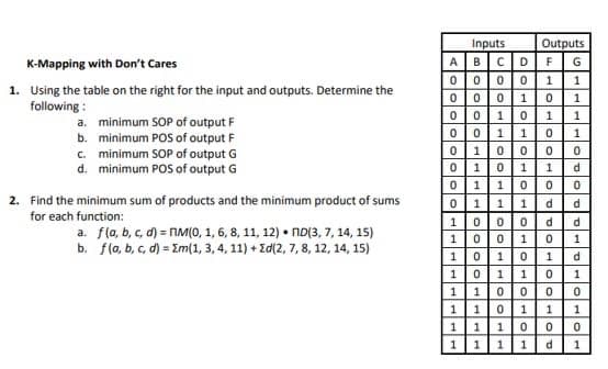 K-Mapping with Don't Cares
1. Using the table on the right for the input and outputs. Determine the
following:
a. minimum SOP of output F
minimum POS of output F
b.
c. minimum SOP of output G
d. minimum POS of output G
2. Find the minimum sum of products and the minimum product of sums
for each function:
a. f(a, b, c, d) = пM(0, 1, 6, 8, 11, 12)
ND(3, 7, 14, 15)
b.
f(a, b, c, d) = m(1, 3, 4, 11) + Ed(2, 7, 8, 12, 14, 15)
Outputs
Inputs
ABCD F G
0000 1 1
0001 0 1
1
1
0
d
0
00 10 1
00
1 1 0
0 1
0
0 0
0
1
0
1
0
1 1
0
0
1 11 d
000d
10010
0 1
0
1
10 11
1
OHO
1
1
0
▬▬
d
d
OLOTPP
10
1
1000
1 101 1
1100
1
1 111 d 1