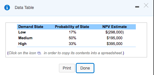 Data Table
Demand State
Probability of State
NPV Estimate
Low
17%
$(298,000)
Medium
50%
$195,000
High
33%
$395,000
(Click on the icon e in order to copy its contents into a spreadsheet.)
Print
Done
